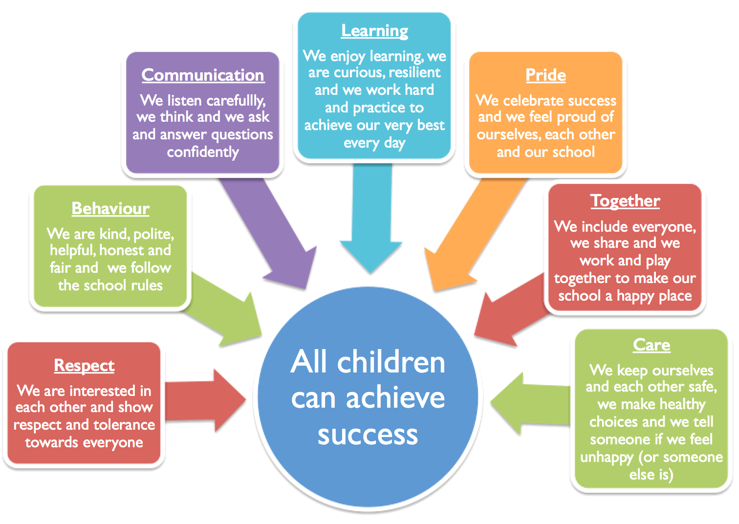 underpin,utero to embrace our do more, be more, woolmore is underpinned by