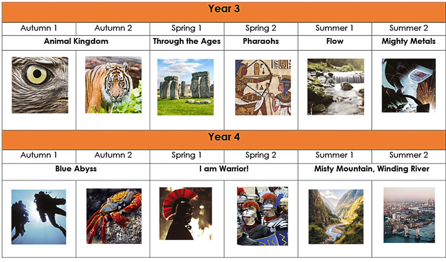 Lower-Key-Stage-2-Curriculum-Overview-website-1-1