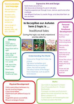 Reception Autumn 2 - Traditional Tales-1
