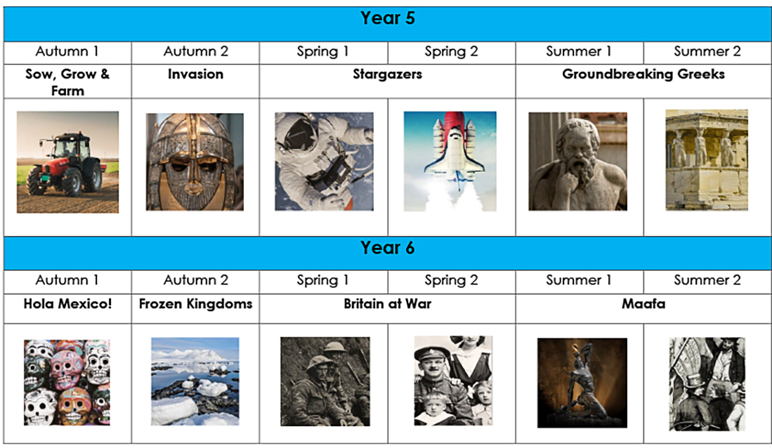 Upper-Key-Stage-2-Curriculum-Overview-1 Upper-Key-Stage-2-Curriculum-Overview-1