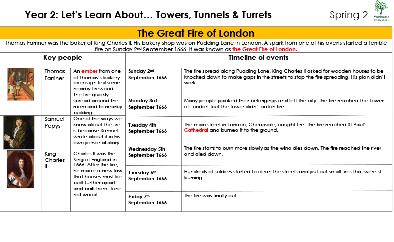 Y2 Sp2 Let's Learn About... Towers, Tunnels and Turrets-1