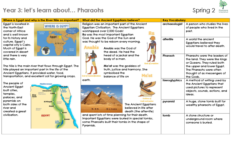 Y3 Sp2 Let's Learn About... Pharaohs-1