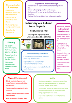 Nursery Autumn 1 Topic snapshot - Marvellous Me