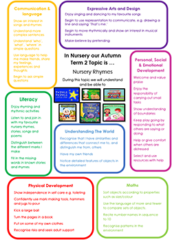 Nursery Autumn 2 - Topic snapshot Nursery Rhymes