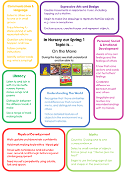 Nursery Spring 1 Topic Snapshot - On The Move