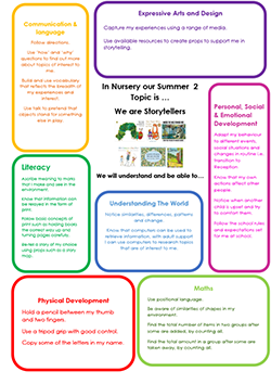 Nursery Summer 2 - We are Storytellers