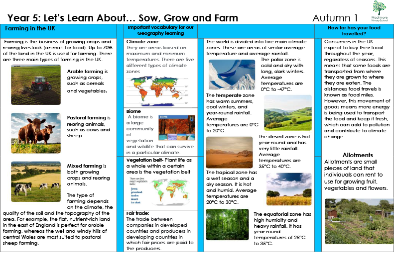 Year 5 Autumn 1 Sow, Grow and Farm-1