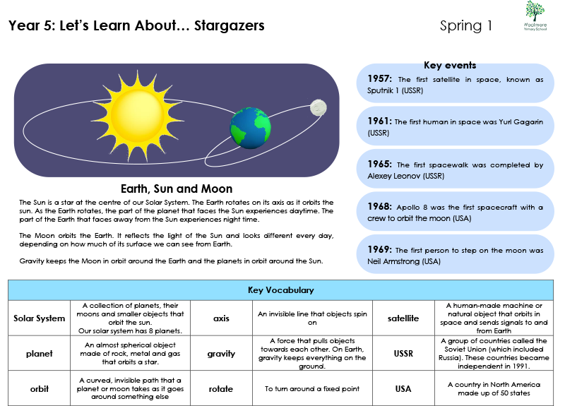 Year 5 Spring 1 Stargazers-1