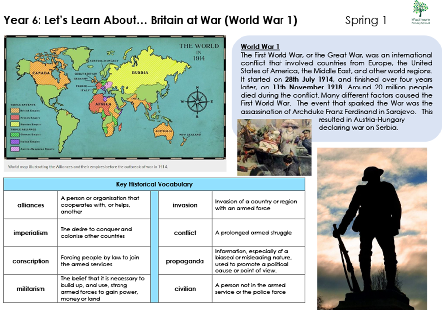 Year 6 Spring 1 Britain at War WW1-1